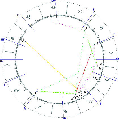 kliki kaardi suurendamiseks või orbide muutmiseks kaart