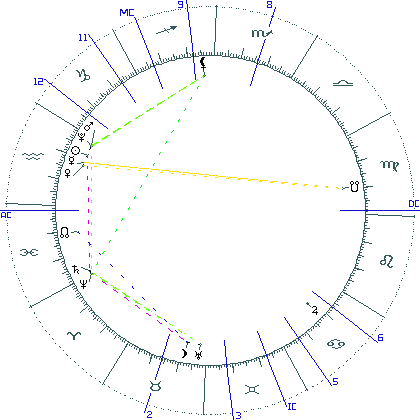 kliki kaardi suurendamiseks või orbide muutmiseks kaart