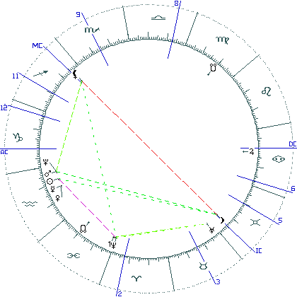 kliki kaardi suurendamiseks või orbide muutmiseks kaart