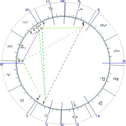 kliki kaardi suurendamiseks või orbide muutmiseks kaart