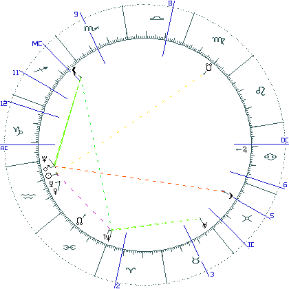 kliki kaardi suurendamiseks või orbide muutmiseks kaart