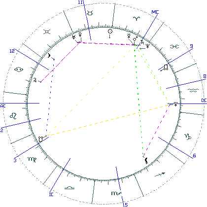 kliki kaardi suurendamiseks või orbide muutmiseks kaart