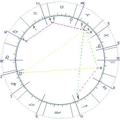 kliki kaardi suurendamiseks või orbide muutmiseks kaart