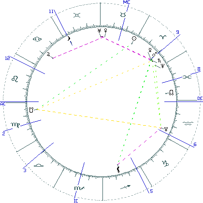 kliki kaardi suurendamiseks või orbide muutmiseks kaart