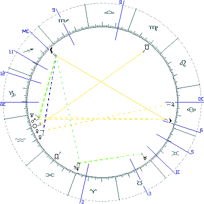 kliki kaardi suurendamiseks või orbide muutmiseks kaart