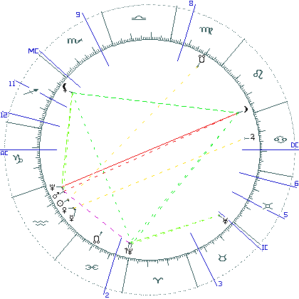kliki kaardi suurendamiseks või orbide muutmiseks kaart