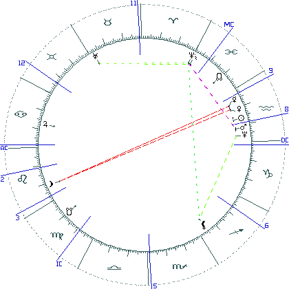kliki kaardi suurendamiseks või orbide muutmiseks kaart