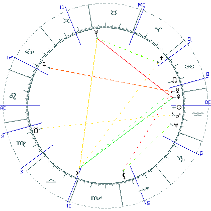 kliki kaardi suurendamiseks või orbide muutmiseks kaart
