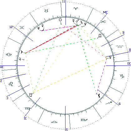 kliki kaardi suurendamiseks või orbide muutmiseks kaart