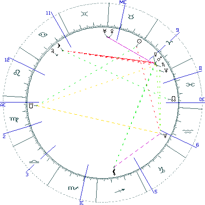 kliki kaardi suurendamiseks või orbide muutmiseks kaart