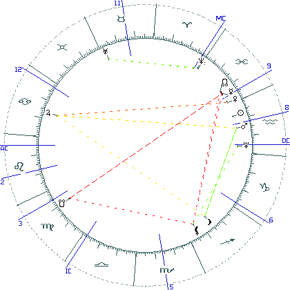 kliki kaardi suurendamiseks või orbide muutmiseks kaart