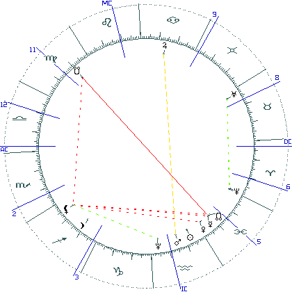 kliki kaardi suurendamiseks või orbide muutmiseks kaart
