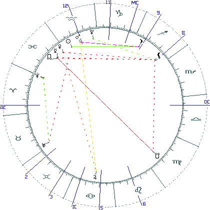 kliki kaardi suurendamiseks või orbide muutmiseks kaart