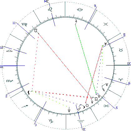 kliki kaardi suurendamiseks või orbide muutmiseks kaart