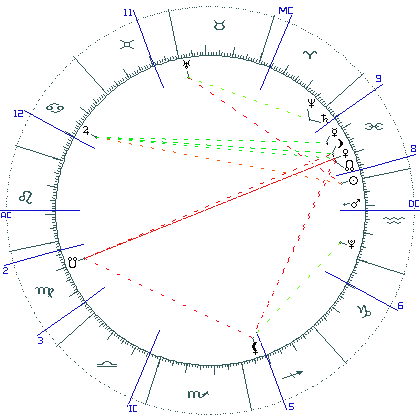 kliki kaardi suurendamiseks või orbide muutmiseks kaart