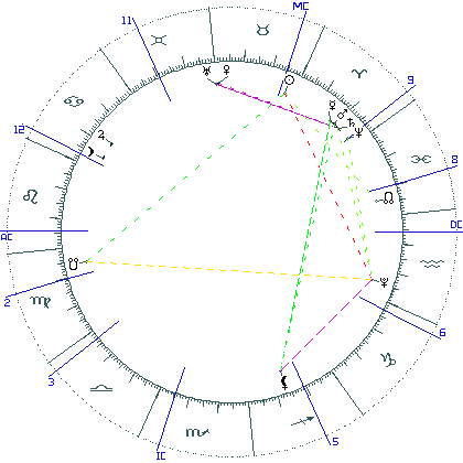 kliki kaardi suurendamiseks või orbide muutmiseks kaart