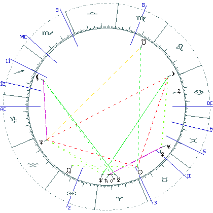 kliki kaardi suurendamiseks või orbide muutmiseks kaart