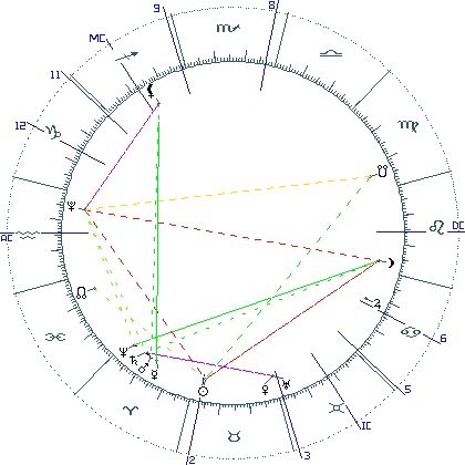kliki kaardi suurendamiseks või orbide muutmiseks kaart