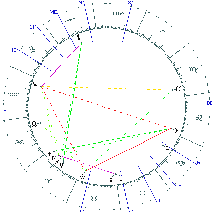 kliki kaardi suurendamiseks või orbide muutmiseks kaart