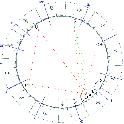 kliki kaardi suurendamiseks või orbide muutmiseks kaart