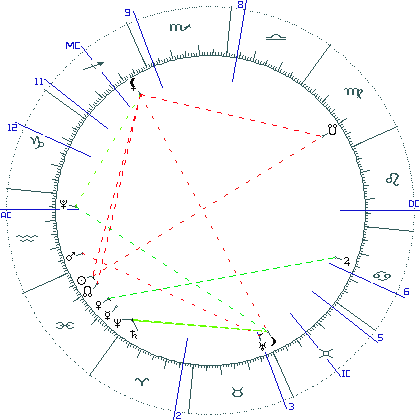 kliki kaardi suurendamiseks või orbide muutmiseks kaart