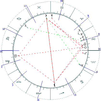 kliki kaardi suurendamiseks või orbide muutmiseks kaart
