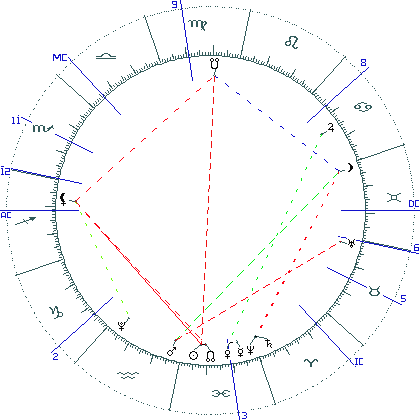 kliki kaardi suurendamiseks või orbide muutmiseks kaart
