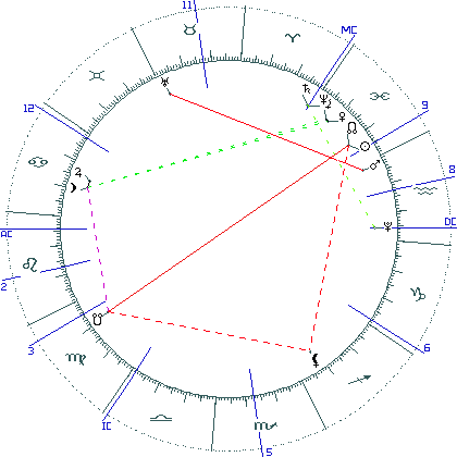 kliki kaardi suurendamiseks või orbide muutmiseks kaart
