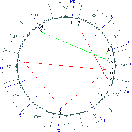 kliki kaardi suurendamiseks või orbide muutmiseks kaart
