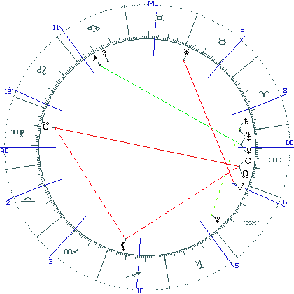 kliki kaardi suurendamiseks või orbide muutmiseks kaart