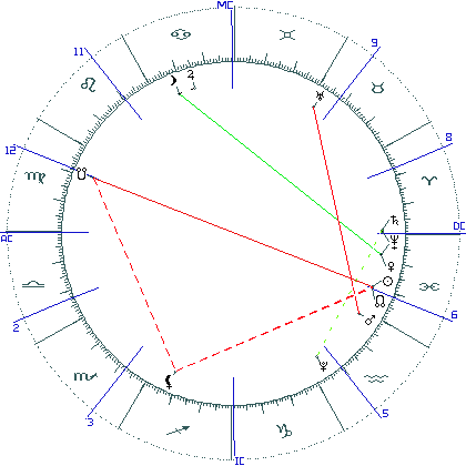 kliki kaardi suurendamiseks või orbide muutmiseks kaart