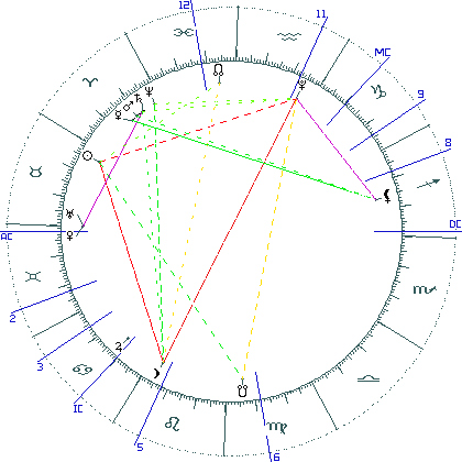 kliki kaardi suurendamiseks või orbide muutmiseks kaart