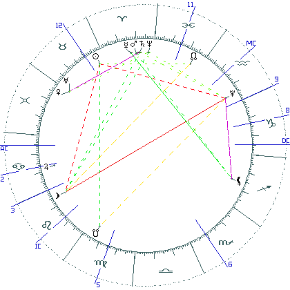 kliki kaardi suurendamiseks või orbide muutmiseks kaart