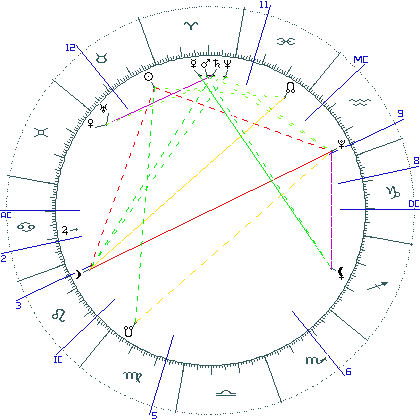 kliki kaardi suurendamiseks või orbide muutmiseks kaart