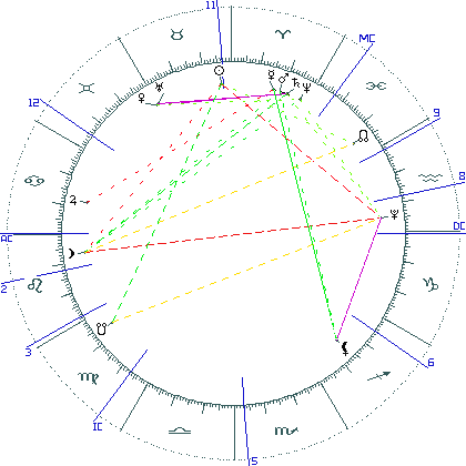 kliki kaardi suurendamiseks või orbide muutmiseks kaart