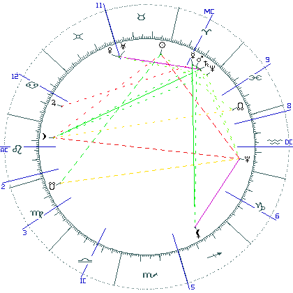 kliki kaardi suurendamiseks või orbide muutmiseks kaart