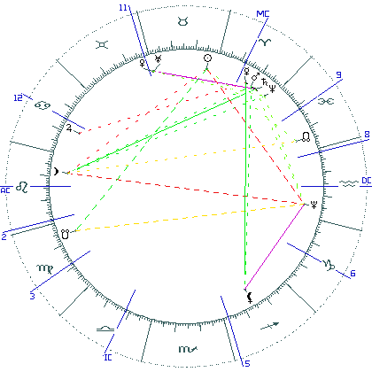 kliki kaardi suurendamiseks või orbide muutmiseks kaart
