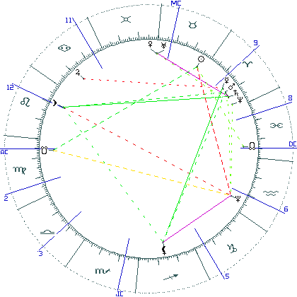 kliki kaardi suurendamiseks või orbide muutmiseks kaart