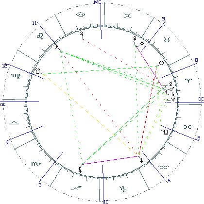 kliki kaardi suurendamiseks või orbide muutmiseks kaart