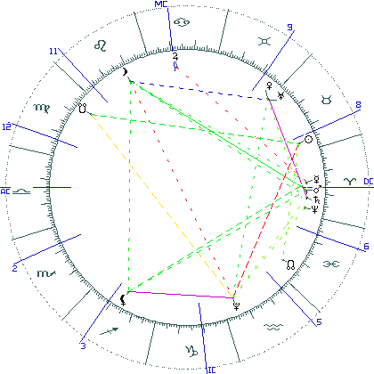 kliki kaardi suurendamiseks või orbide muutmiseks kaart