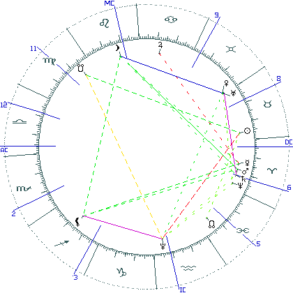 kliki kaardi suurendamiseks või orbide muutmiseks kaart