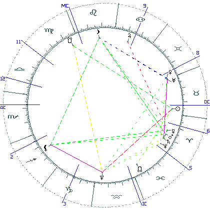 kliki kaardi suurendamiseks või orbide muutmiseks kaart