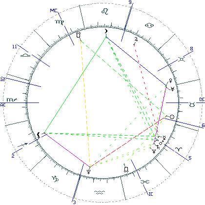 kliki kaardi suurendamiseks või orbide muutmiseks kaart