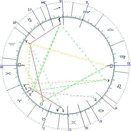 kliki kaardi suurendamiseks või orbide muutmiseks kaart