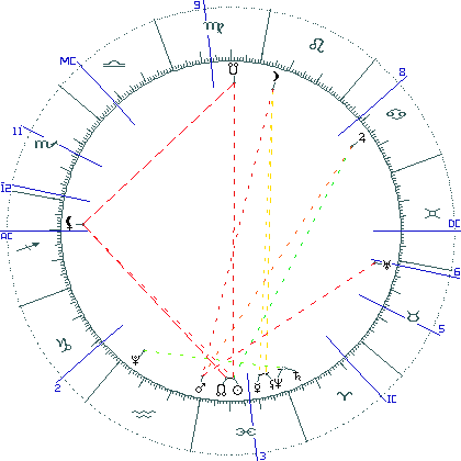 kliki kaardi suurendamiseks või orbide muutmiseks kaart