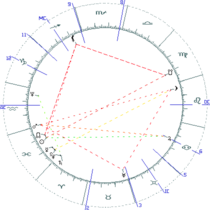 kliki kaardi suurendamiseks või orbide muutmiseks kaart