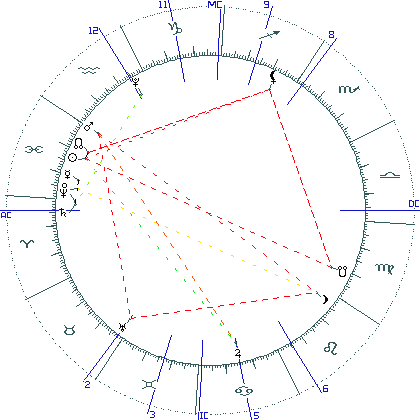 kliki kaardi suurendamiseks või orbide muutmiseks kaart