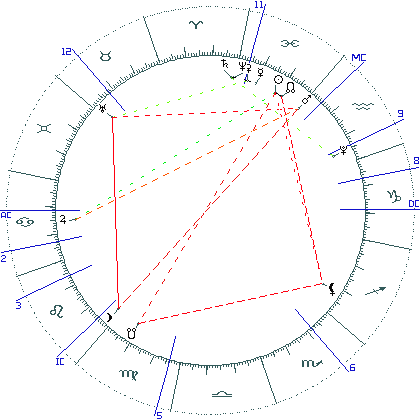 kliki kaardi suurendamiseks või orbide muutmiseks kaart