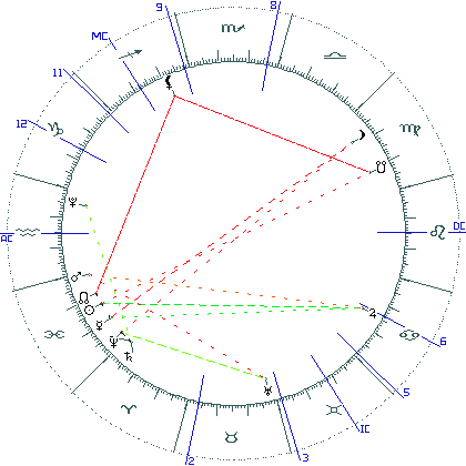 kliki kaardi suurendamiseks või orbide muutmiseks kaart