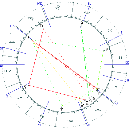 kliki kaardi suurendamiseks või orbide muutmiseks kaart